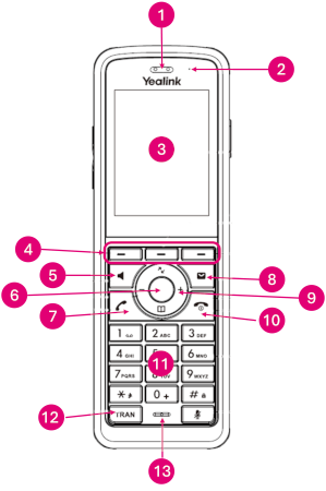 Yealink W59R Pro Frontansicht des Telefons